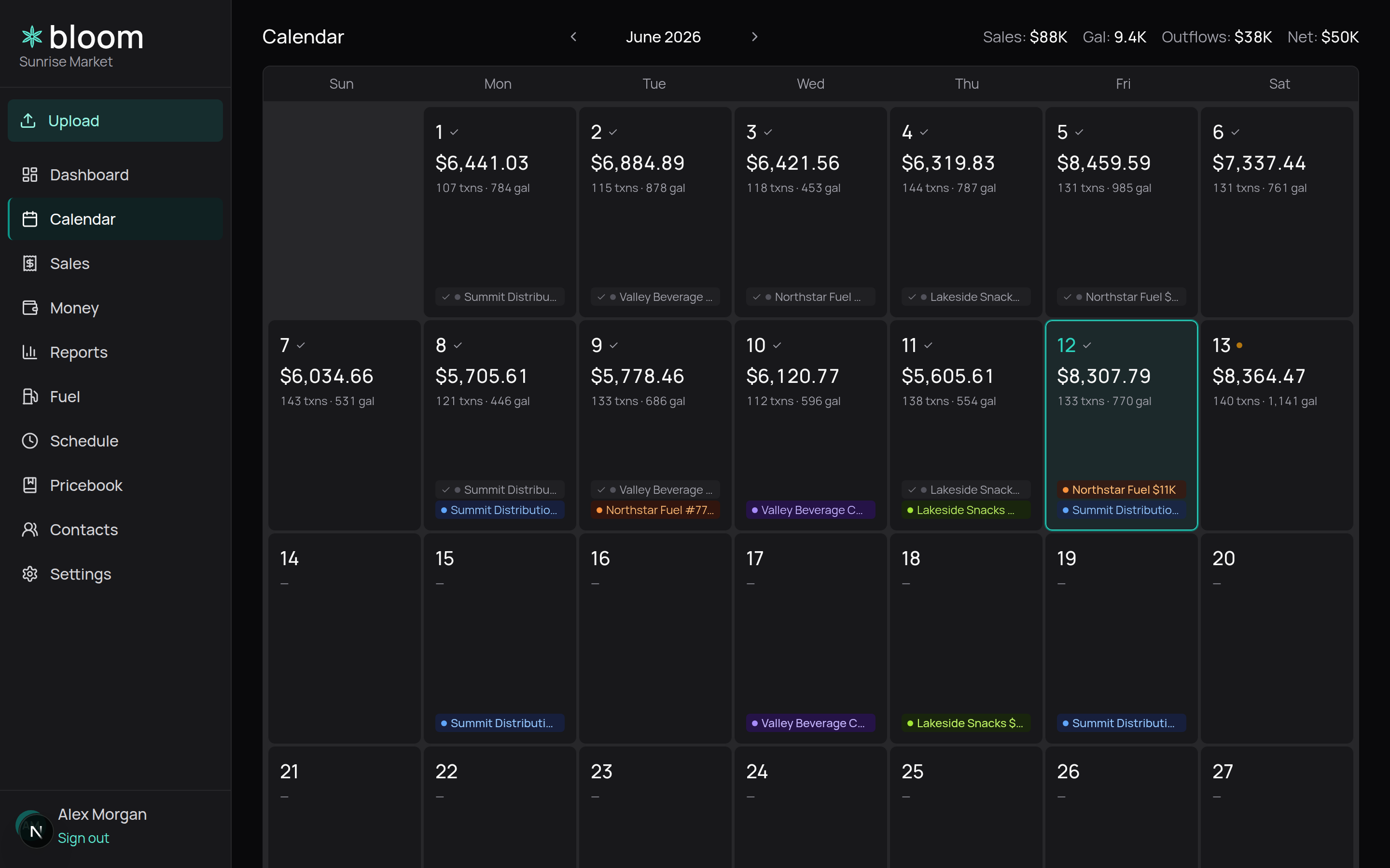 Bloom financial calendar — daily revenue and fuel volume per day