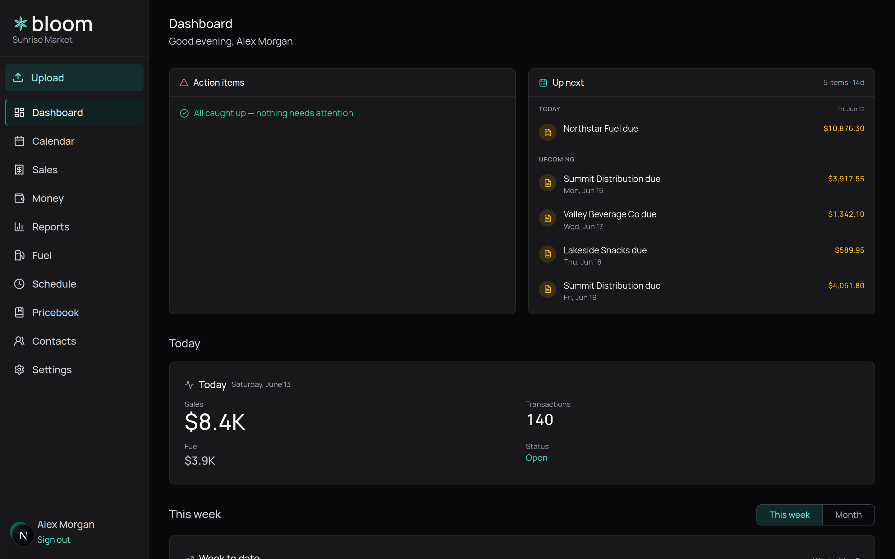 Operator dashboard — today's sales, week-to-date, action items