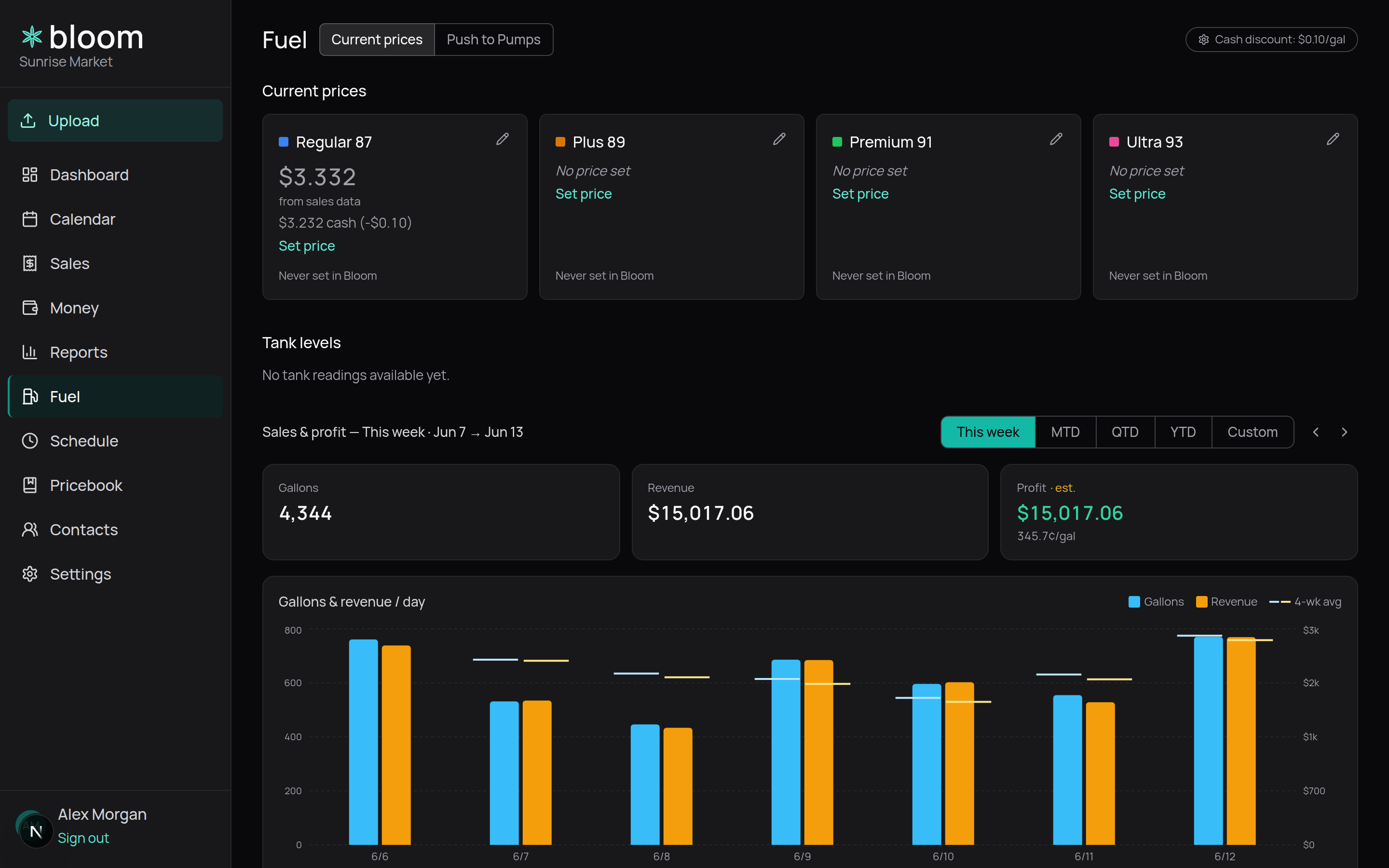 Fuel page — grade pricing, gallons and revenue per day